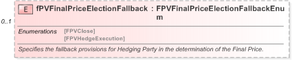 XSD Diagram of fPVFinalPriceElectionFallback in schema fpml-eq-shared-5-9_xsd (Financial products Markup Language (FpML®) - Reporting)
