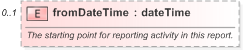 XSD Diagram of fromDateTime in schema fpml-reporting-5-9_xsd (Financial products Markup Language (FpML®) - Reporting)