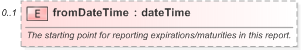 XSD Diagram of fromDateTime in schema fpml-reporting-5-9_xsd (Financial products Markup Language (FpML®) - Reporting)