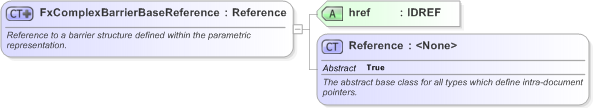 XSD Diagram of FxComplexBarrierBaseReference in schema fpml-fx-targets-5-9_xsd (Financial products Markup Language (FpML®) - Reporting)