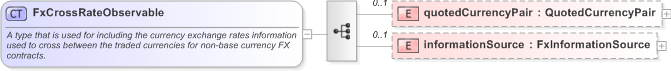 XSD Diagram of FxCrossRateObservable in schema fpml-fx-accruals-5-9_xsd (Financial products Markup Language (FpML®) - Reporting)