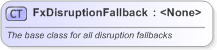 XSD Diagram of FxDisruptionFallback in schema fpml-fx-5-9_xsd (Financial products Markup Language (FpML®) - Reporting)