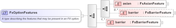 XSD Diagram of FxOptionFeatures in schema fpml-fx-5-9_xsd (Financial products Markup Language (FpML®) - Reporting)