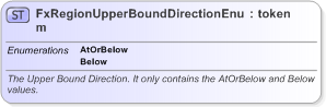 XSD Diagram of FxRegionUpperBoundDirectionEnum in schema fpml-enum-5-9_xsd (Financial products Markup Language (FpML®) - Reporting)