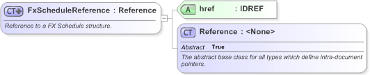 XSD Diagram of FxScheduleReference in schema fpml-fx-targets-5-9_xsd (Financial products Markup Language (FpML®) - Reporting)