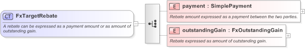 XSD Diagram of FxTargetRebate in schema fpml-fx-targets-5-9_xsd (Financial products Markup Language (FpML®) - Reporting)