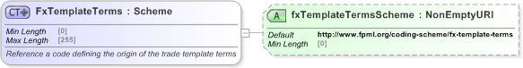 XSD Diagram of FxTemplateTerms in schema fpml-fx-5-9_xsd (Financial products Markup Language (FpML®) - Reporting)
