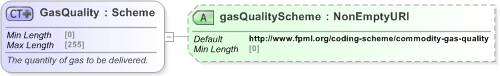 XSD Diagram of GasQuality in schema fpml-com-5-9_xsd (Financial products Markup Language (FpML®) - Reporting)