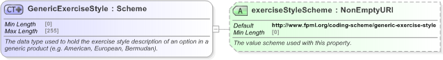 XSD Diagram of GenericExerciseStyle in schema fpml-generic-5-9_xsd (Financial products Markup Language (FpML®) - Reporting)