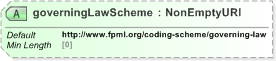 XSD Diagram of governingLawScheme in schema fpml-shared-5-9_xsd (Financial products Markup Language (FpML®) - Reporting)