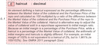 XSD Diagram of haircut in schema fpml-repo-5-9_xsd (Financial products Markup Language (FpML®) - Reporting)