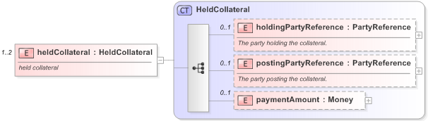 XSD Diagram of heldCollateral in schema fpml-collateral-processes-5-9_xsd (Financial products Markup Language (FpML®) - Reporting)