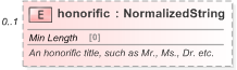 XSD Diagram of honorific in schema fpml-shared-5-9_xsd (Financial products Markup Language (FpML®) - Reporting)