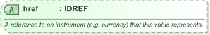 XSD Diagram of href in schema fpml-riskdef-5-9_xsd (Financial products Markup Language (FpML®) - Reporting)