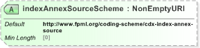 XSD Diagram of indexAnnexSourceScheme in schema fpml-cd-5-9_xsd (Financial products Markup Language (FpML®) - Reporting)