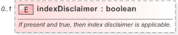 XSD Diagram of indexDisclaimer in schema fpml-eq-shared-5-9_xsd (Financial products Markup Language (FpML®) - Reporting)