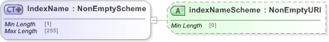 XSD Diagram of IndexName in schema fpml-cd-5-9_xsd (Financial products Markup Language (FpML®) - Reporting)