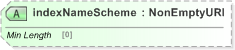 XSD Diagram of indexNameScheme in schema fpml-cd-5-9_xsd (Financial products Markup Language (FpML®) - Reporting)