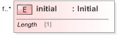 XSD Diagram of initial in schema fpml-shared-5-9_xsd (Financial products Markup Language (FpML®) - Reporting)