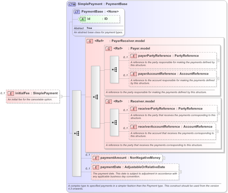 XSD Diagram of initialFee in schema fpml-ird-5-9_xsd (Financial products Markup Language (FpML®) - Reporting)