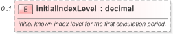 XSD Diagram of initialIndexLevel in schema fpml-ird-5-9_xsd (Financial products Markup Language (FpML®) - Reporting)