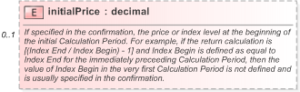 XSD Diagram of initialPrice in schema fpml-com-5-9_xsd (Financial products Markup Language (FpML®) - Reporting)