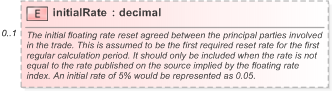 XSD Diagram of initialRate in schema fpml-shared-5-9_xsd (Financial products Markup Language (FpML®) - Reporting)