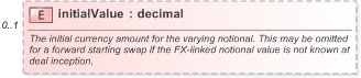 XSD Diagram of initialValue in schema fpml-ird-5-9_xsd (Financial products Markup Language (FpML®) - Reporting)