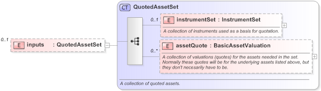 XSD Diagram of inputs in schema fpml-mktenv-5-9_xsd (Financial products Markup Language (FpML®) - Reporting)