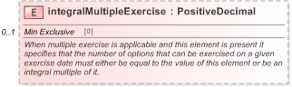 XSD Diagram of integralMultipleExercise in schema fpml-eqd-5-9_xsd (Financial products Markup Language (FpML®) - Reporting)