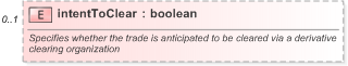 XSD Diagram of intentToClear in schema fpml-doc-5-9_xsd (Financial products Markup Language (FpML®) - Reporting)