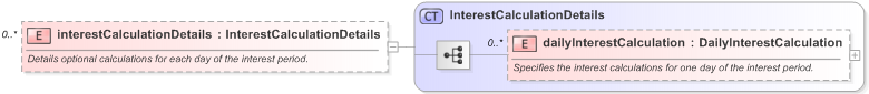 XSD Diagram of interestCalculationDetails in schema fpml-collateral-processes-5-9_xsd (Financial products Markup Language (FpML®) - Reporting)