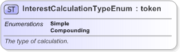 XSD Diagram of InterestCalculationTypeEnum in schema fpml-enum-5-9_xsd (Financial products Markup Language (FpML®) - Reporting)
