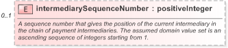 XSD Diagram of intermediarySequenceNumber in schema fpml-shared-5-9_xsd (Financial products Markup Language (FpML®) - Reporting)