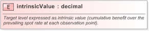 XSD Diagram of intrinsicValue in schema fpml-fx-targets-5-9_xsd (Financial products Markup Language (FpML®) - Reporting)