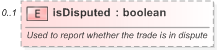 XSD Diagram of isDisputed in schema fpml-doc-5-9_xsd (Financial products Markup Language (FpML®) - Reporting)
