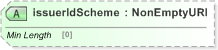XSD Diagram of issuerIdScheme in schema fpml-shared-5-9_xsd (Financial products Markup Language (FpML®) - Reporting)