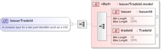 XSD Diagram of IssuerTradeId in schema fpml-shared-5-9_xsd (Financial products Markup Language (FpML®) - Reporting)