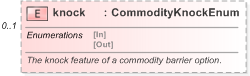 XSD Diagram of knock in schema fpml-com-5-9_xsd (Financial products Markup Language (FpML®) - Reporting)