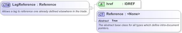 XSD Diagram of LagReference in schema fpml-com-5-9_xsd (Financial products Markup Language (FpML®) - Reporting)