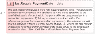XSD Diagram of lastRegularPaymentDate in schema fpml-cd-5-9_xsd (Financial products Markup Language (FpML®) - Reporting)