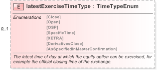 XSD Diagram of latestExerciseTimeType in schema fpml-eqd-5-9_xsd (Financial products Markup Language (FpML®) - Reporting)