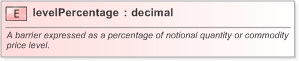 XSD Diagram of levelPercentage in schema fpml-com-5-9_xsd (Financial products Markup Language (FpML®) - Reporting)