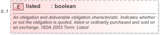 XSD Diagram of listed in schema fpml-cd-5-9_xsd (Financial products Markup Language (FpML®) - Reporting)