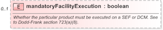 XSD Diagram of mandatoryFacilityExecution in schema fpml-doc-5-9_xsd (Financial products Markup Language (FpML®) - Reporting)