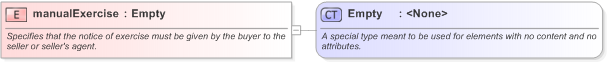 XSD Diagram of manualExercise in schema fpml-shared-5-9_xsd (Financial products Markup Language (FpML®) - Reporting)