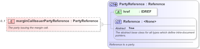 XSD Diagram of marginCallIssuerPartyReference in schema fpml-collateral-processes-5-9_xsd (Financial products Markup Language (FpML®) - Reporting)