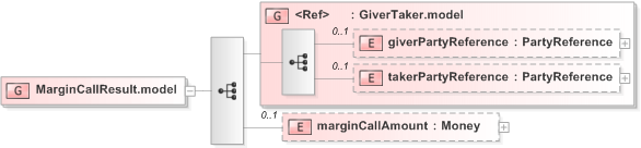XSD Diagram of MarginCallResult.model in schema fpml-collateral-processes-5-9_xsd (Financial products Markup Language (FpML®) - Reporting)
