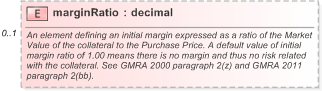 XSD Diagram of marginRatio in schema fpml-repo-5-9_xsd (Financial products Markup Language (FpML®) - Reporting)