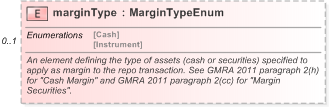 XSD Diagram of marginType in schema fpml-repo-5-9_xsd (Financial products Markup Language (FpML®) - Reporting)